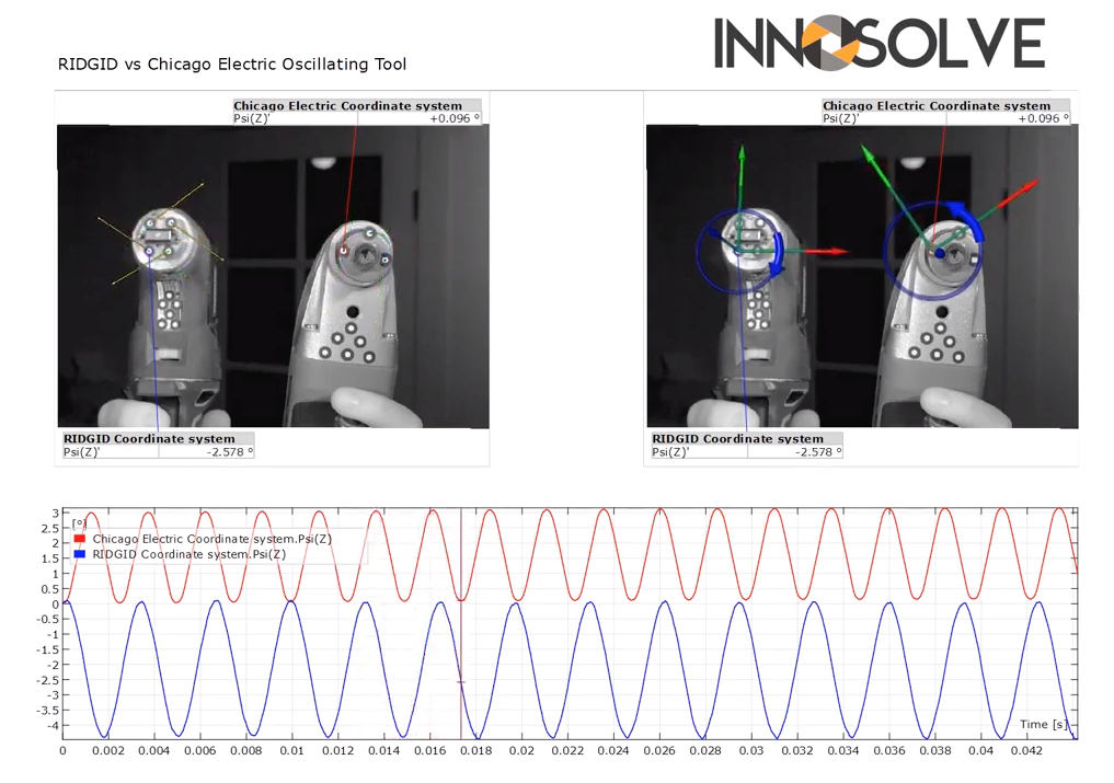 Oscillator Quantitative Imaging Harbor Freight vs Rigid